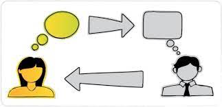 communication fundamentals: how to communicate better download